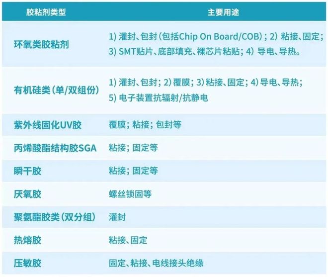 【5G消費(fèi)電子領(lǐng)域的膠粘劑】其具體應(yīng)用是怎樣的？