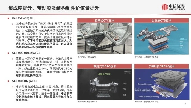 【新能源汽車導熱結(jié)構(gòu)膠】行業(yè)材料迭代+結(jié)構(gòu)優(yōu)化，國產(chǎn)替代加速